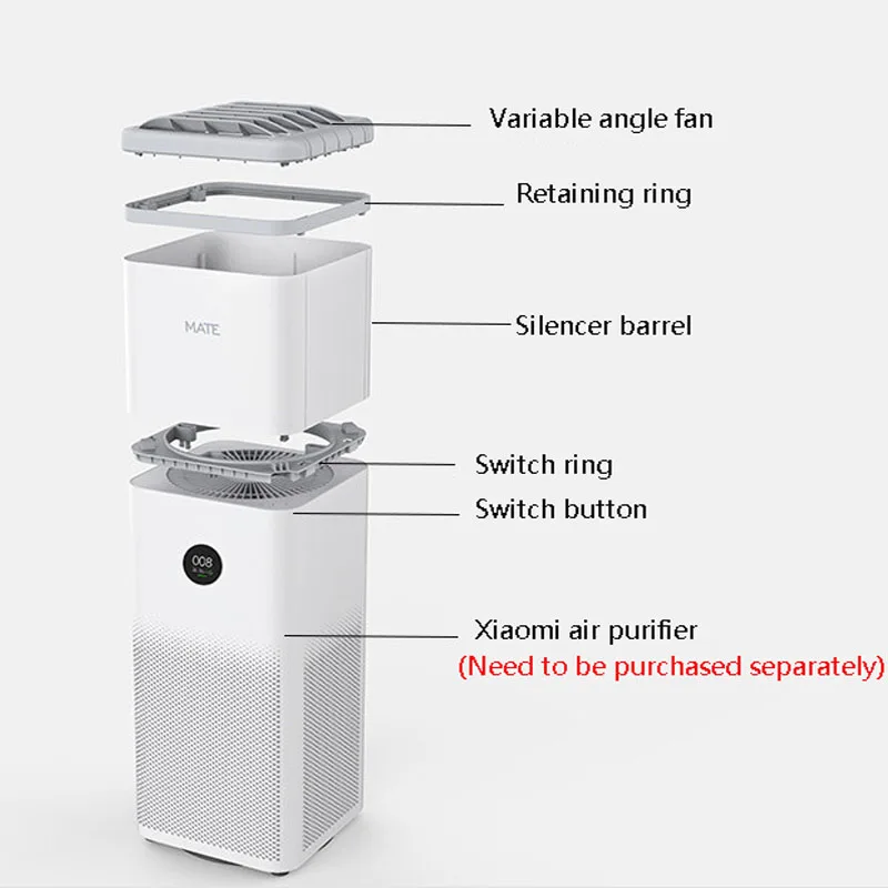 Xiaomi Mijia Mi Air Purifier 