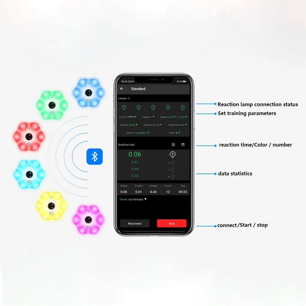 【Queling】Reactionx обучение светильник скорость ловкость специального оборудования