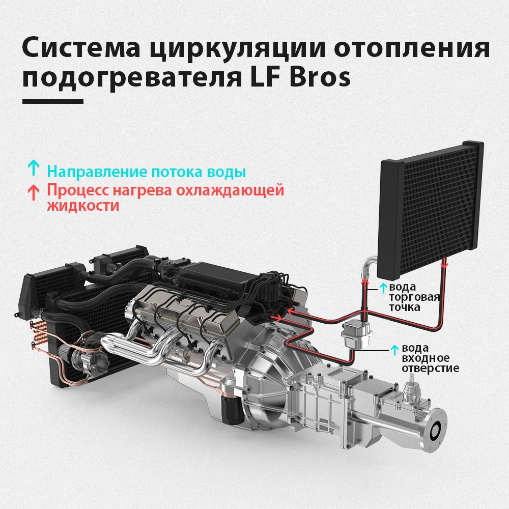 лунфей подогреватель двигателя 1500 Вт автомобильный нагреватель охлаждающей