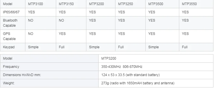 MTP3200 350-430 МГц 806-870 МГц TETRA рация с gps Bluetooth цветной дисплей