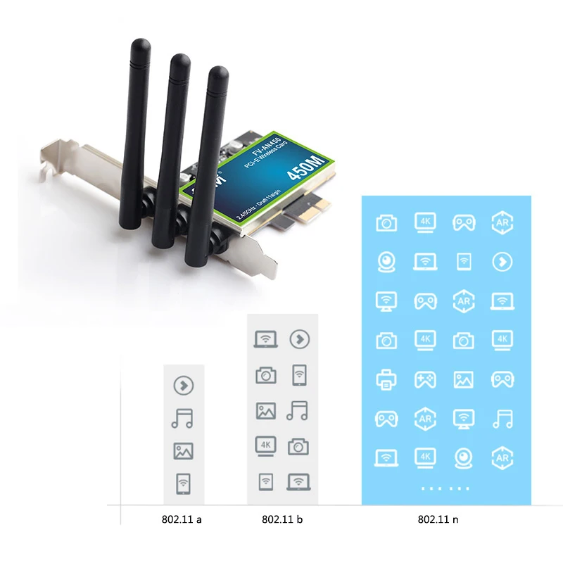 Настольный PCI Wifi адаптер 450 Мбит/с Двухдиапазонная беспроводная сетевая карта 802.11a/g/n с чипы Intel с 2,4/5 ГГц для ПК компьютера