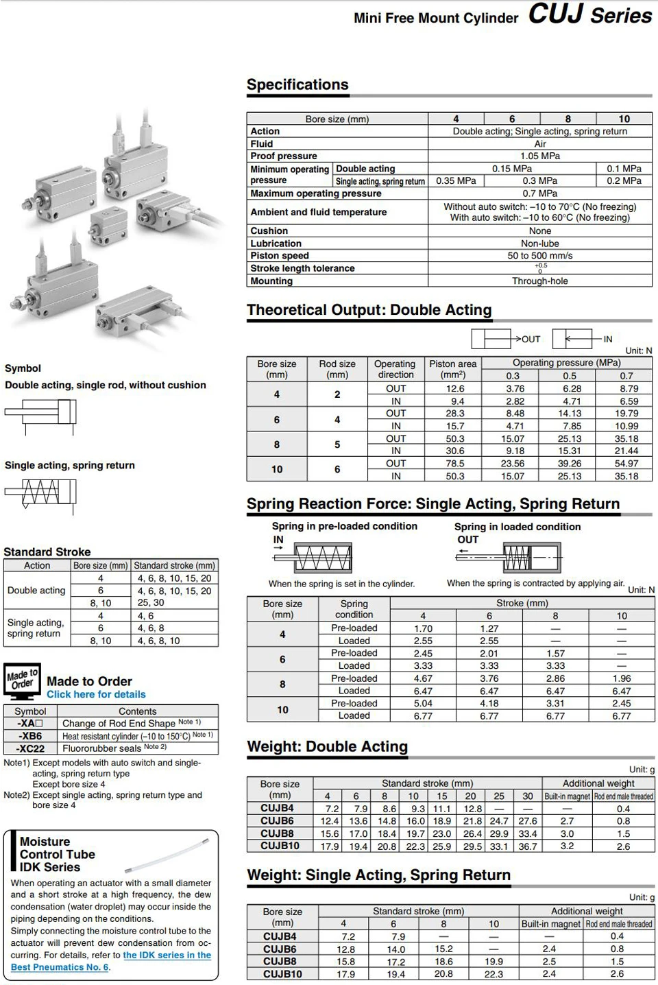 CUJB/CDUJB6-10DM/SM диаметр: 4, 6, 8, 10, 12, 16, 20 мм, Storke Mini, свободное крепление, цилиндр, двойной/одиночный действующий наконечник стержня, мужской/женский с резьбой