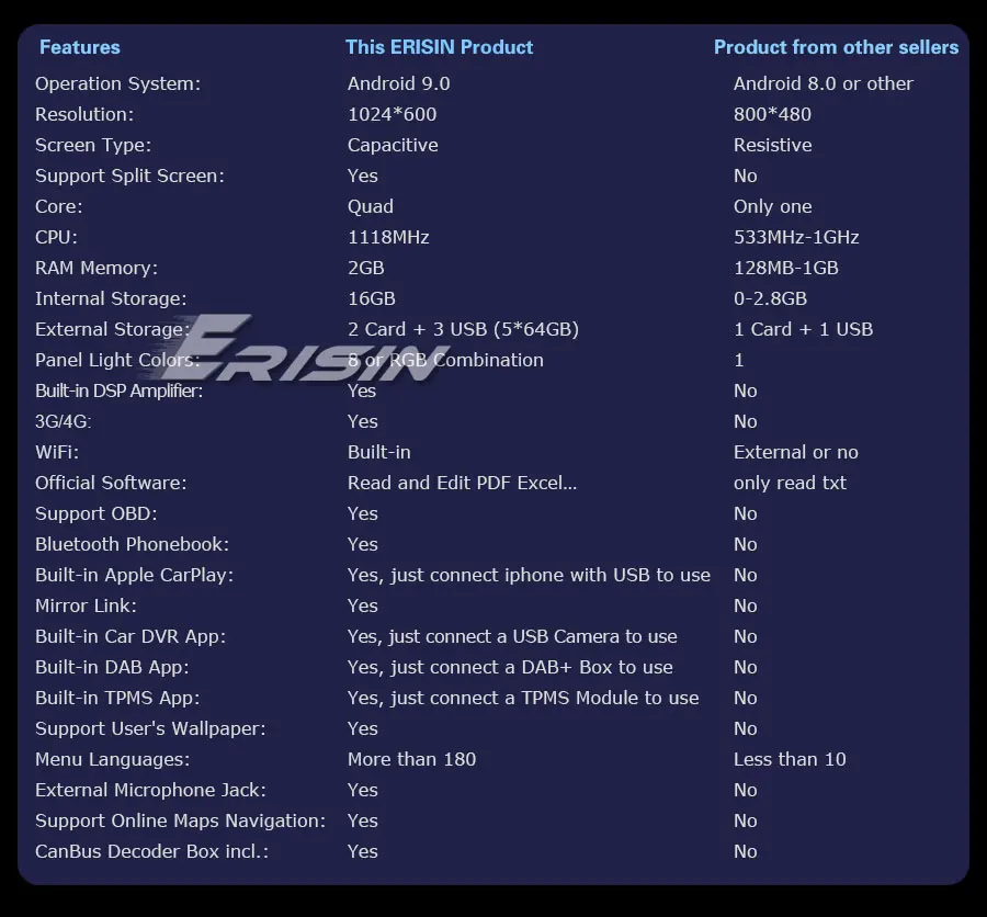 Erisin ES3071F " Android 9,0 DAB+ стерео gps Wifi 4G OBD DSP TPMS CarPlay для FIAT BRAVO