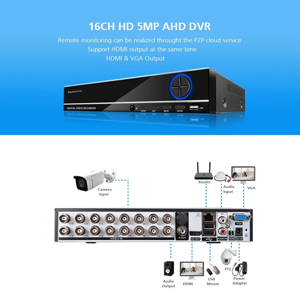 16CH-DVR前后-描述
