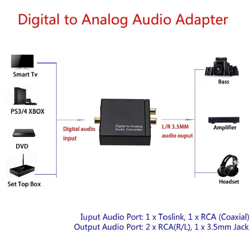 3 5mm Jack Digital to Analog Audio Decoder Toslink Coaxial Optical Fiber Digital to Analog Stereo Audio RCA Converter Headphone