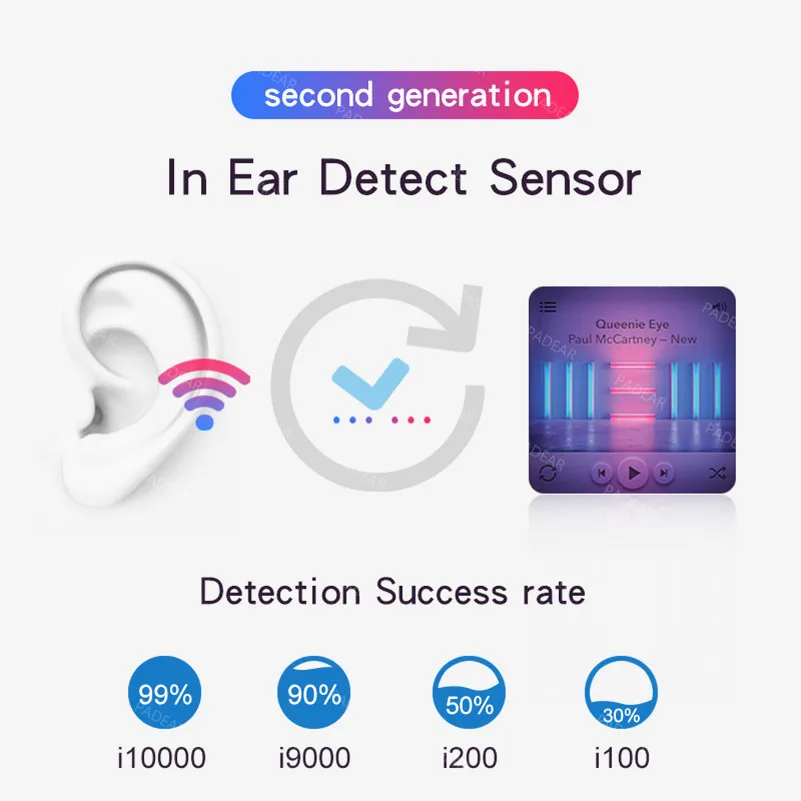 Текстовая модель airoha 1536u chipi10000 tws умный сенсор 1:1 PK i9000tws W1 H1 чип pk i100 i200tws