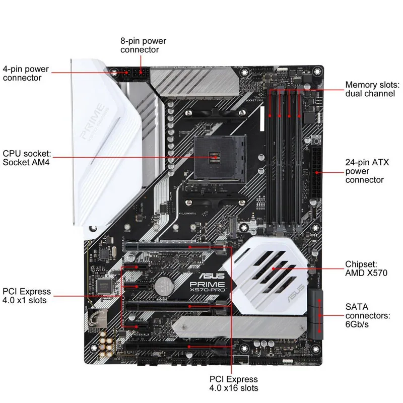 Asus PRIME X570-PRO Motherboard Socket AM4