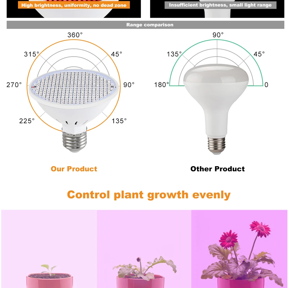 FOXGBF LED plant lamp cup E27 plant growth 220V 486080126200300 leds plant fill light Phyto Led Grow Bulb Red  Blue Spectrum (4)