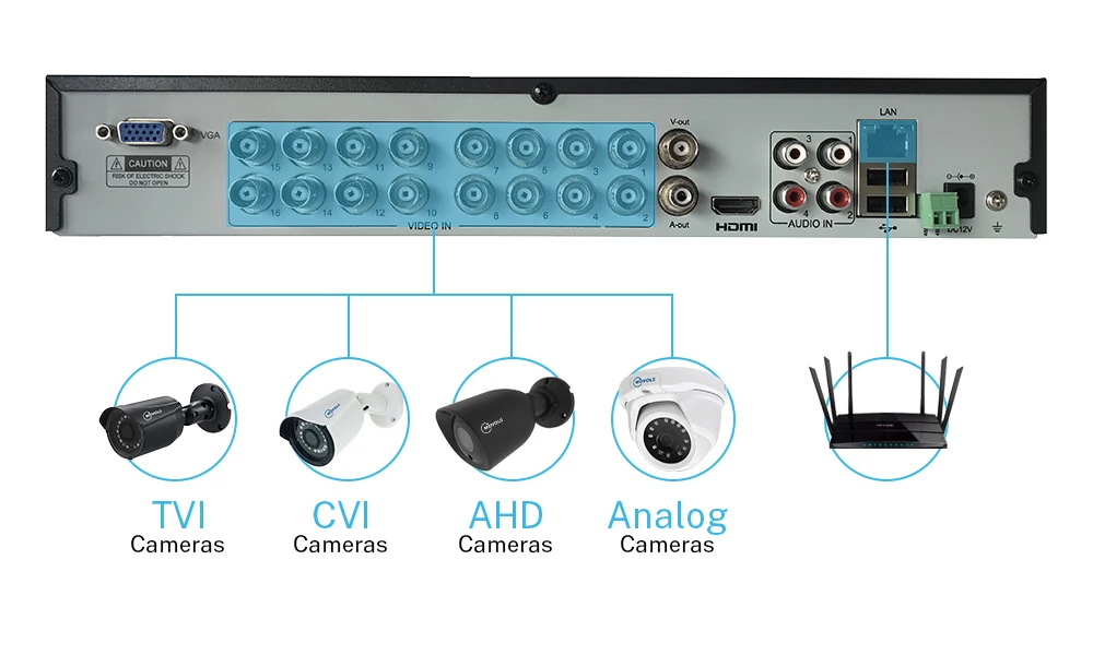 MOVOLS 5MP безопасности Камера Системы 16CH H.265 XVR HD Крытый 12x5 Мп 2560*1920 HD CCTV Камера видео наблюдения наборы