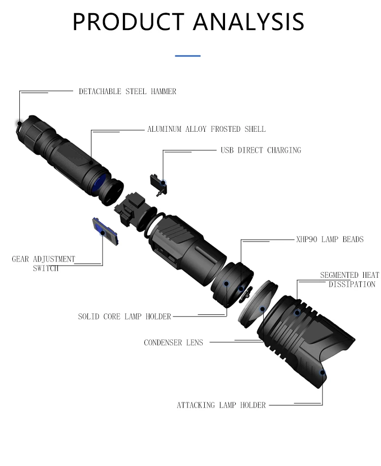 XHP90 светодиодный светильник-вспышка мощный xhp70.2 САМЫЙ МОЩНЫЙ СВЕТИЛЬНИК-вспышка 26650 usb фонарь xhp70 xhp50 фонарь 18650 охотничий Фонарь ручной светильник