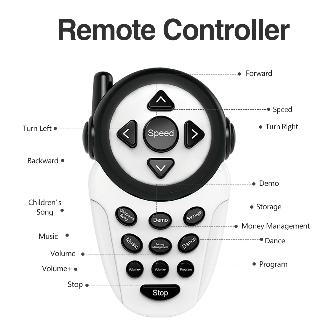 iTECHOR R17 Children Remote Control Intelligent Education Robot Toy with Touch Sensitive Dancing Recognition Robot- Yellow
