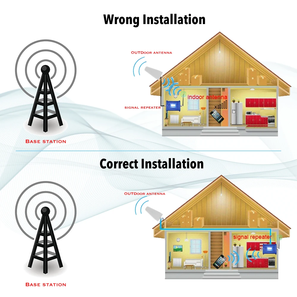 110 220 В генератор сигналов ленточный усилитель 900 1800 2100 GSM DCS WCDMA 2G/3G/4G LTE