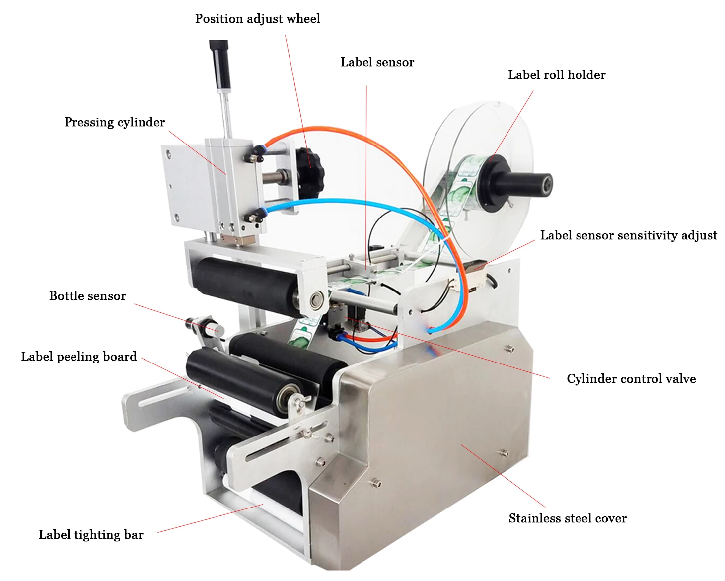 Полуавтоматическая этикетировочная машина для лекарственных средств круглая
