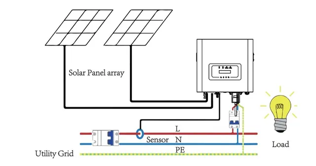 Solar-Wechselrichter 33 kW Dreiphasen-Netzeinspeisung mit Nullentladung 380  V