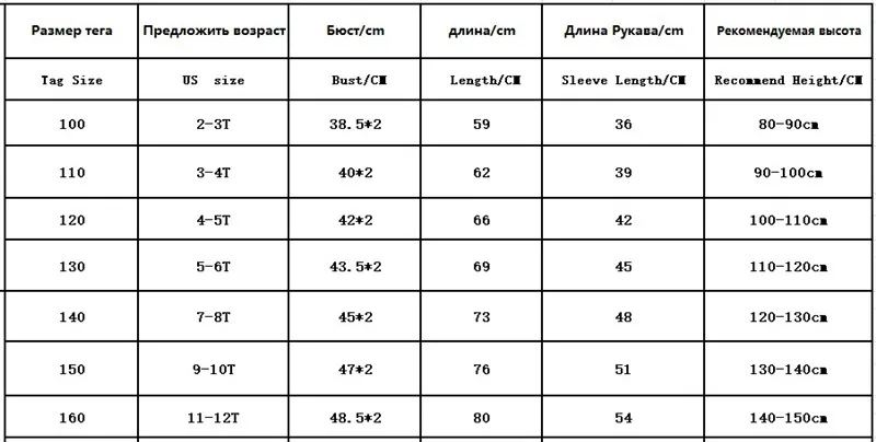 Осенне-зимняя одежда для девочек детская зимняя куртка с хлопковой подкладкой детская теплая верхняя одежда, пальто для девочек от 2 до 10 лет