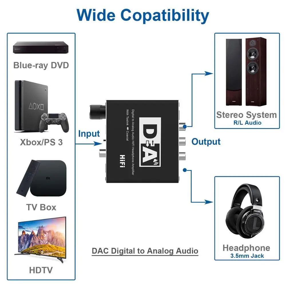 Hifi Canare XLR FEMALE to 2RCA Audio Cabler PC Mobilephone Amplifier Interconnect High Quality XLR Male to RCA Cable