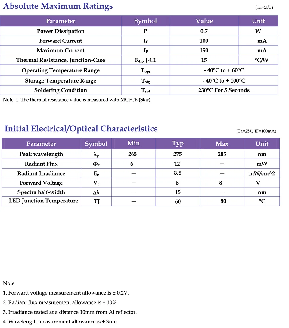 YCS-UFDC3535FFQUSC-R0（1W 150mA 单芯片）-3
