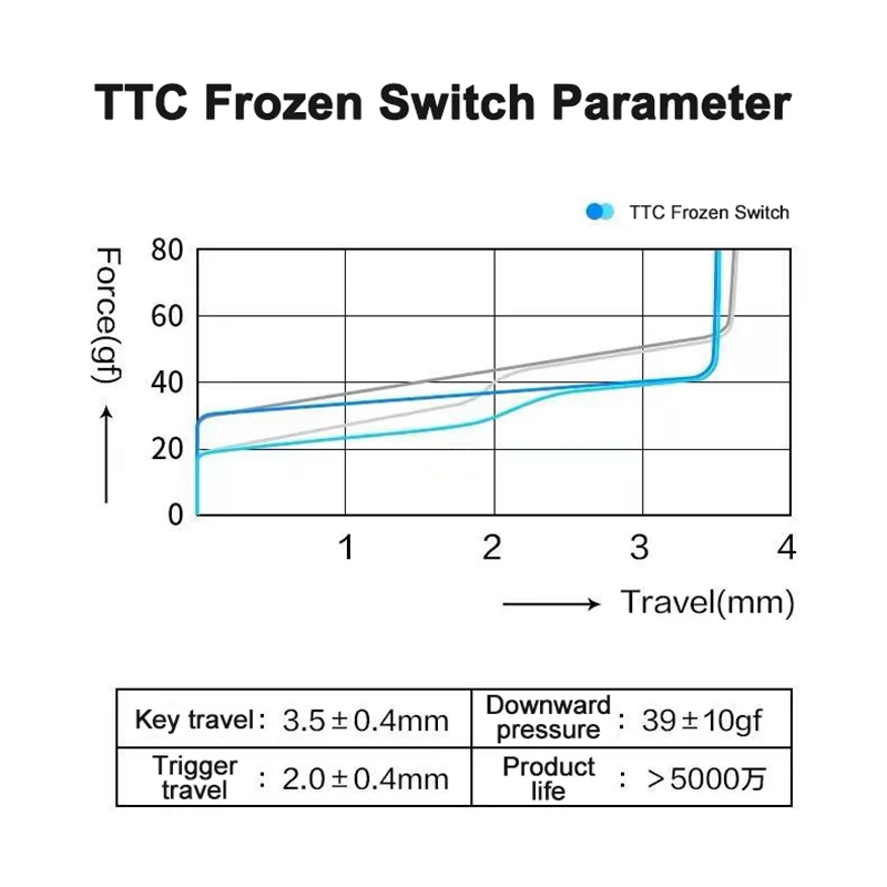 メカニカルキーボード用ttcフローズンスイッチ サイレントリニアコントローラー 39g 3ピン ピンクゴールドスイッチと同じ手感 透明pcゲーム Aliexpress Computer Office