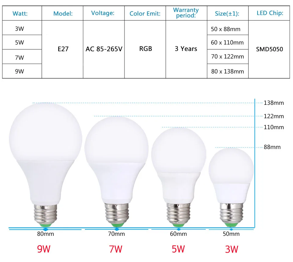 E27 светодиодный 16 Цвет RGB Волшебная светодиодная лампочка 3/5/7/9 Вт 85-265V RGB светодиодный лампа Spotlight+ ИК-пульт дистанционного управления Управление светодиодный лампы для дома