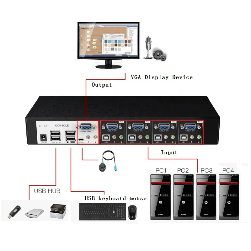 4 порта USB VGA Аудио KVM переключатель автоматический Usb Vga Kvm с аудиовыходом |