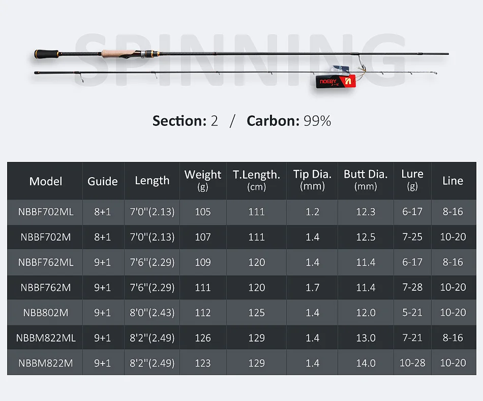 Noeby-Bait casting Rute zum Bassa ngeln, Carbon Finesse Köder rute, Fuji Guide, Süßwassers pinnen, a7, 2,13 m, 2,29 m, 2,43 m, 30ton – Detail 9