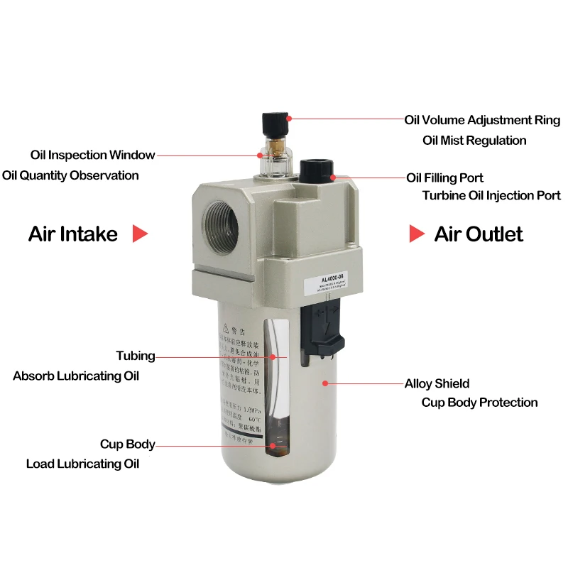   AL3000-03   Ȱ 3/8 ġ  ҽ ó ġ 3/8 bsp AL 3000 ø 1700L/Min й