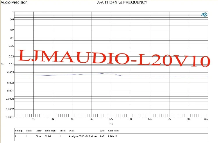L20 placa de amplificador de potência, placa