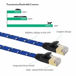 Сетевой кабель Ethernet TX1-29