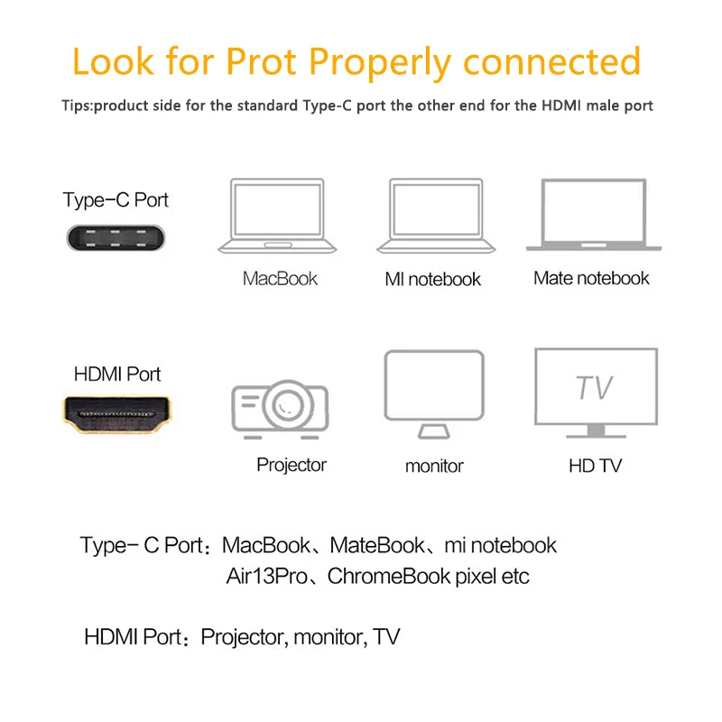 Type-C USB C to HDMI Cable 4K Converter Projector Line Adapter usb3.1 to HDTV huawei mate 20 macBook pro pro galaxy S9 1.8m
