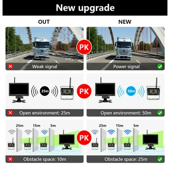 

Hot 9-36V 7" Monitor Camera Rear View Kit 2.4G Display Monitor Night Vision Reversing 50 meters Long Transmission range Car Moni