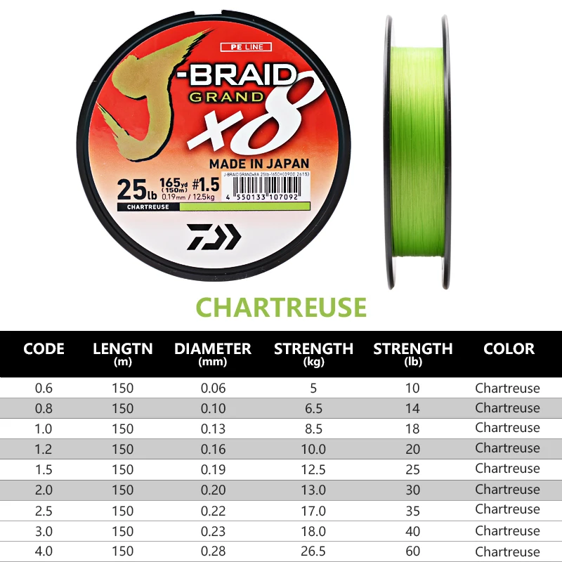 DAIWA J BRAID GRAND рыболовная леска 135 м/150 м 8 нитей плетеная полиэтиленовая рыболовные