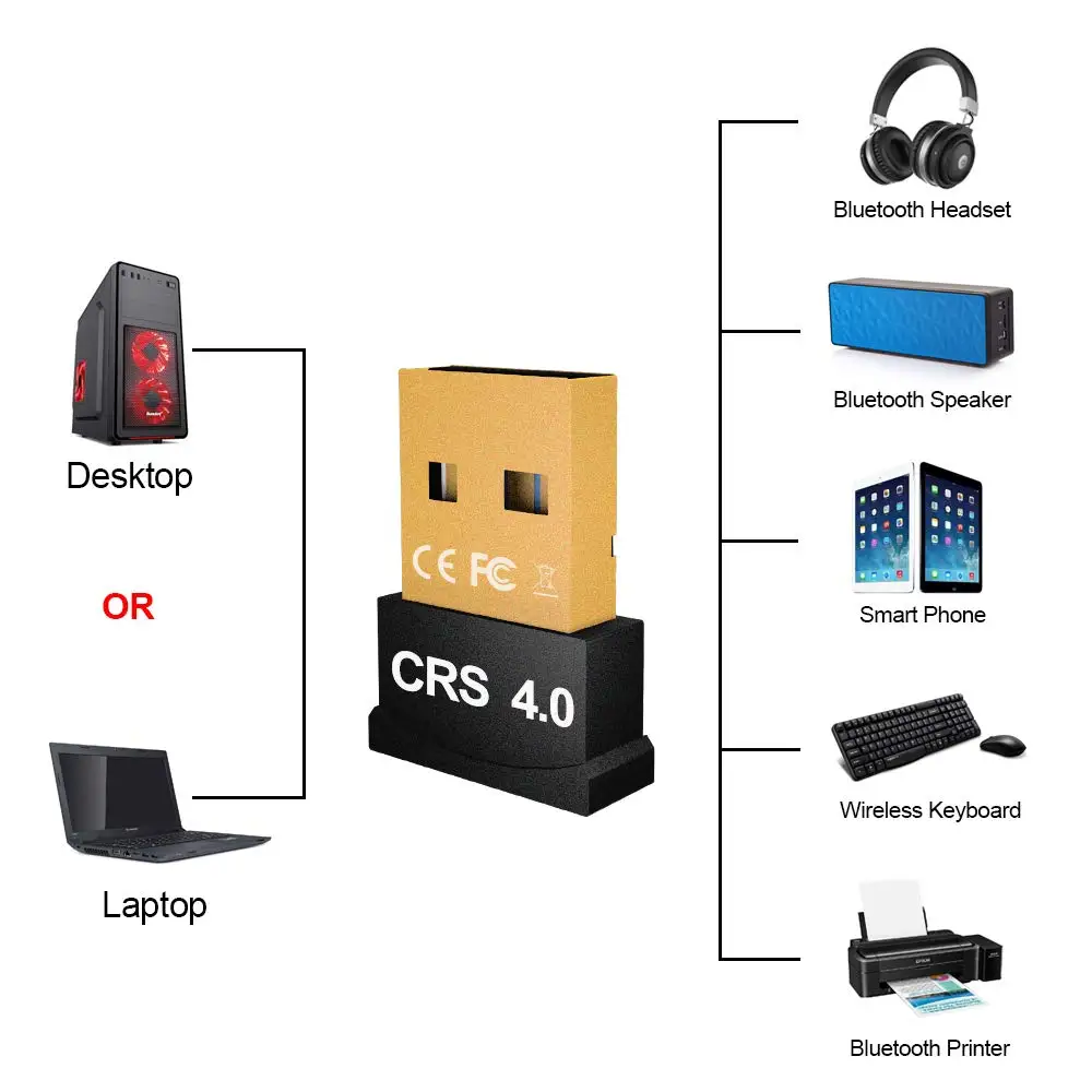 Мини USB Bluetooth адаптер 4,0 для ПК компьютерный приемник беспроводной Bluetooth USB ключ мышь музыкальный динамик аудио передатчик aptx