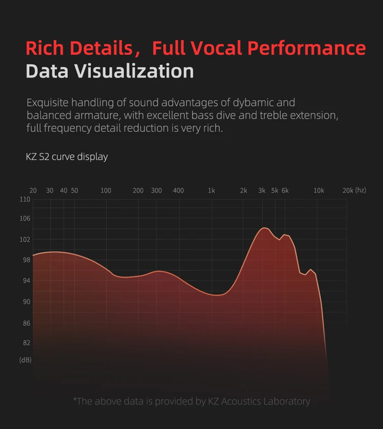 KZ S2 TWS Wireless Bluetooth 5.0 Earphone AAC Support Headset Noise Cancelling Touch Control Sport Earphones