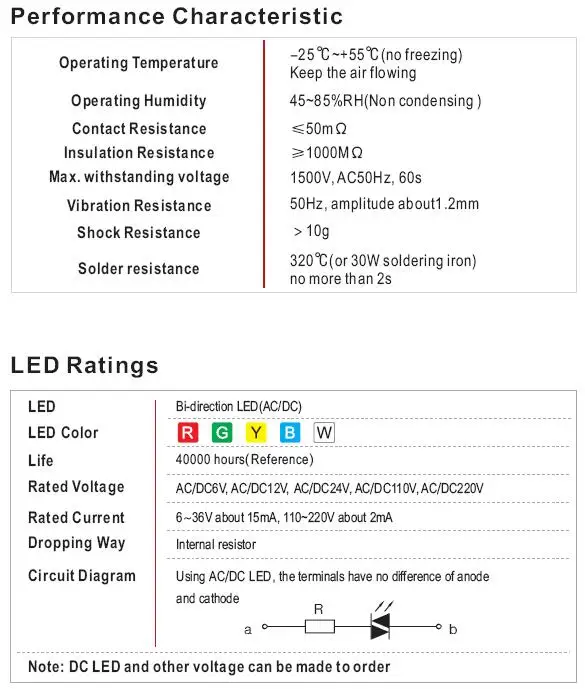 LED