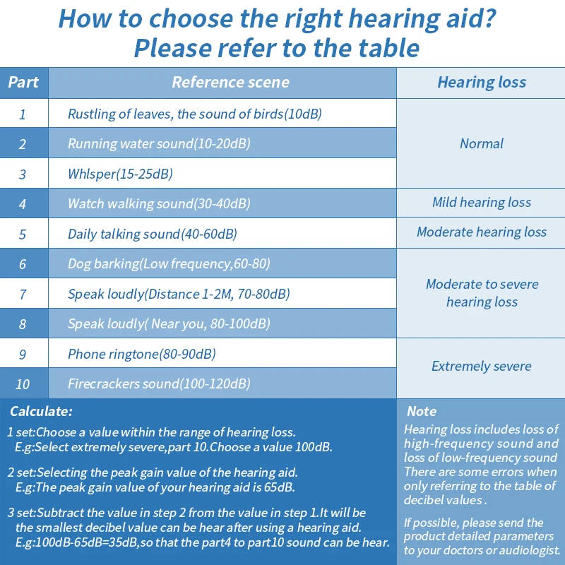 H6612e9ba71134939b849f08105d48200m Mini Rechargeable Hearing Aid Digital BTE Hearing Aids Adjustable Tone Sound Amplifier Portable Deaf Elderly digital Hearing Aid