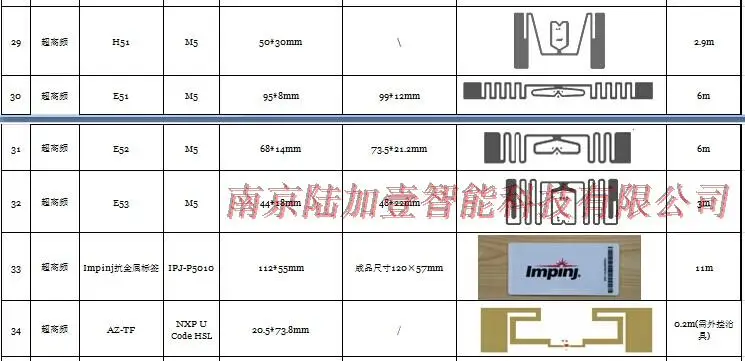 RFIDIntelligent робот Радиочастотная Идентификация пассивная карта считыватель