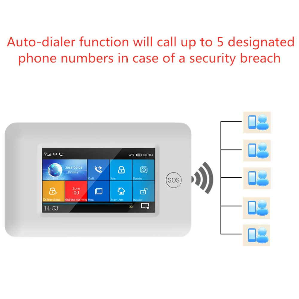 YAOSHENG PG 106 3G GSM WIFI GPRS беспроводной 433 МГц Умный дом Охранная сигнализация Система s