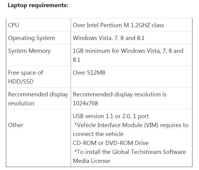 OTC Plus 3 в 1 GTS TIS3 сканер для Toyoya IT3 V14.20.019 Global Techstream VIM Диагностика Toyota Nissan vol vo