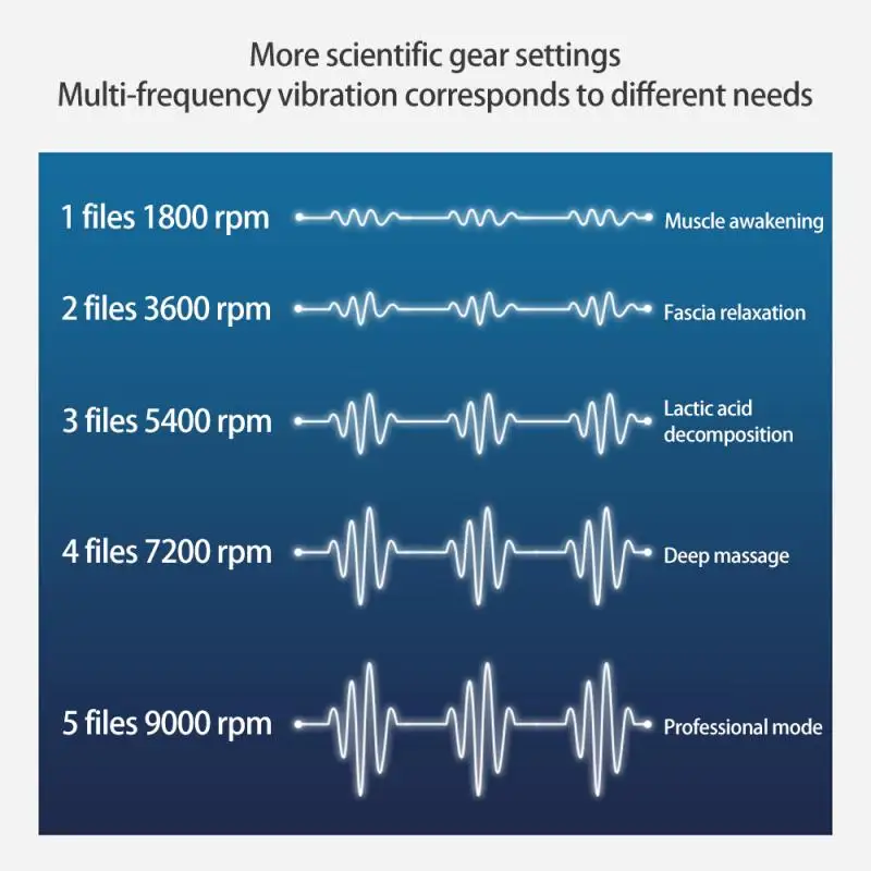 1800-9000r/min Электрический массажер для расслабления мышц, ручной массажер для глубоких мышц, для фитнеса, для мужчин, для занятий спортом, для женщин и мужчин, TSLM1