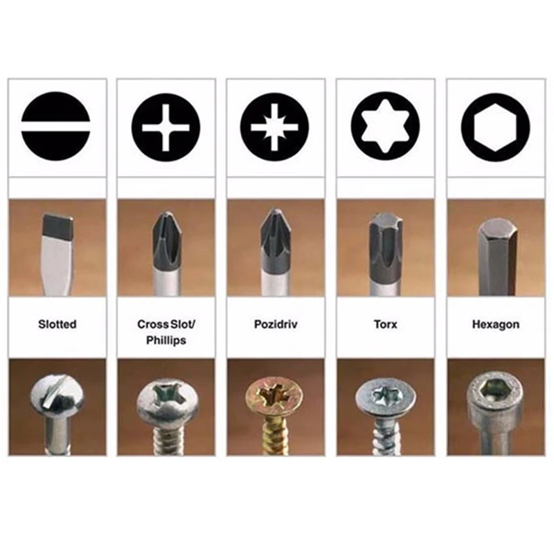 S0 s1 s2 отвертки. Твердость бит. Расшифровка бит для шуруповерта ph2 s2. Твердость бит. Маркировка бит для шуруповерта таблица.