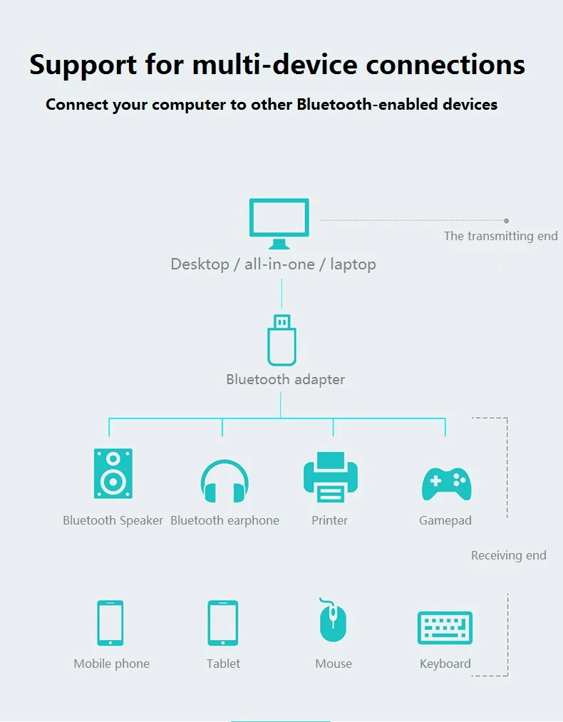 USB Bluetooth Dongle адаптер 5,0 для ПК Компьютерная Колонка Беспроводная мышь Bluetooth музыкальный аудио приемник передатчик