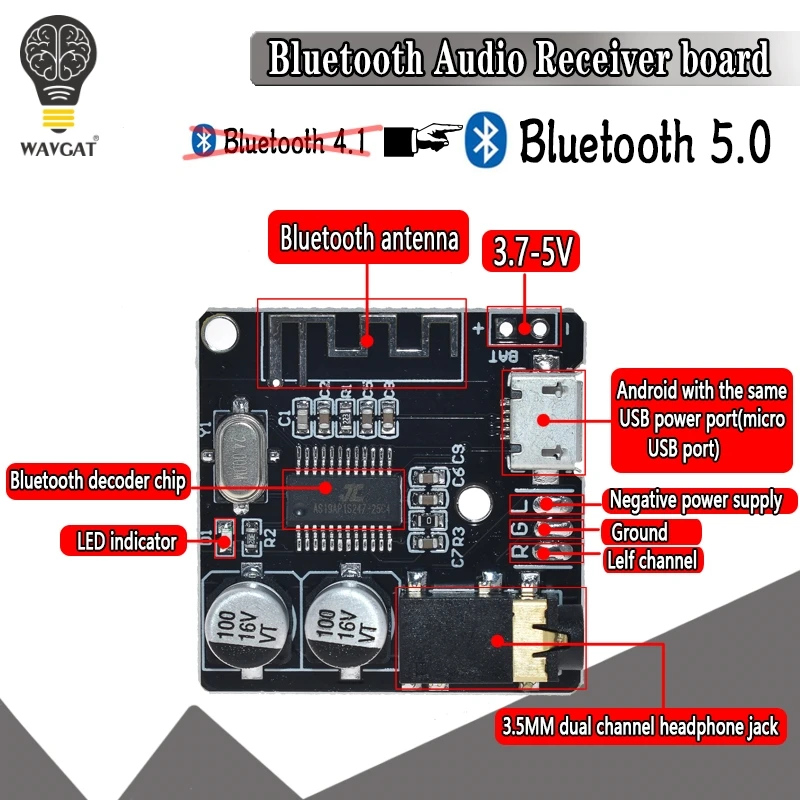 WAVGAT Bluetooth аудио приемник плата Bluetooth 5,0 mp3 декодер не допускающий потерь плата беспроводной стерео музыкальный модуль|Интегральные схемы|   - AliExpress - Audio