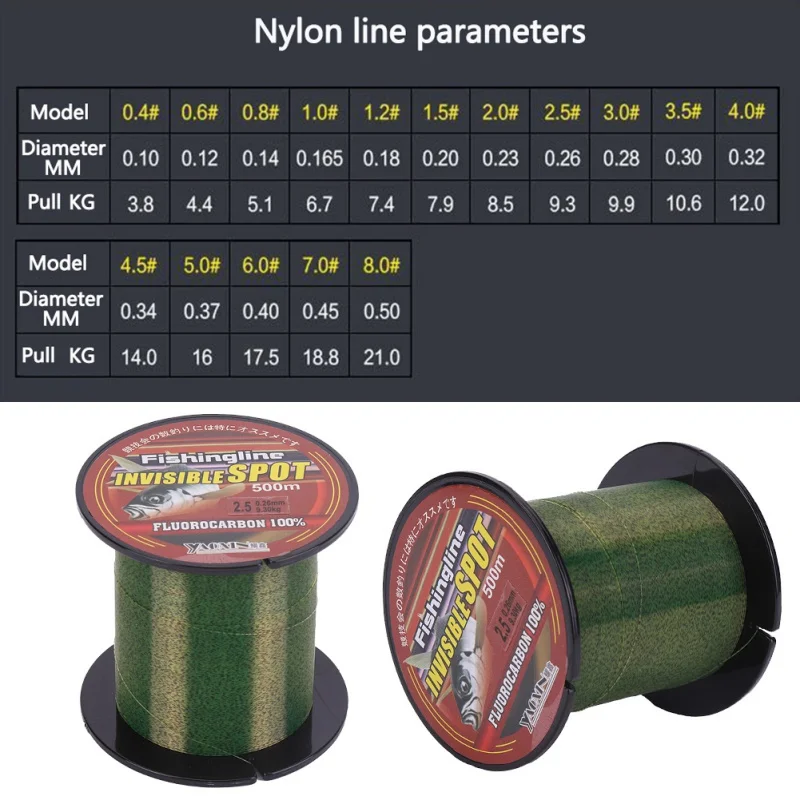 Linea di pesca invisibile 500m linea di pesca con rivestimento in Fluorocarbon Speckle 0.10mm-0.50mm 3.8LB-21LB linea maculata Super forte