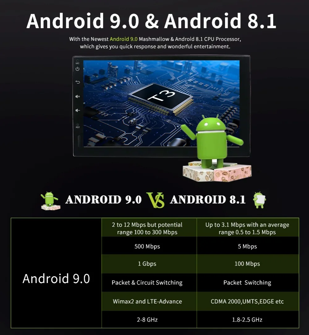 Best Bosion 7" 2Din Android 9.0 Car Multimedia Player Car DVD GPS Navigation BT DAB FM USB wifi No dvd Car Radio Free camera 7 Best Bosion 7" 2Din Android 9.0 Car Multimedia Player Car DVD GPS Navigation BT DAB FM USB wifi No dvd Car Radio Free camera 7