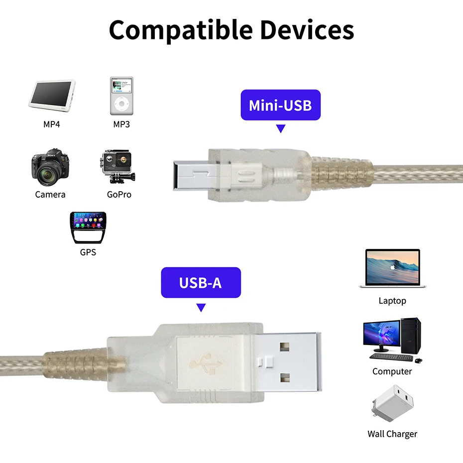 Compact Mini USB to USB 2.0 Data and Charger Cable