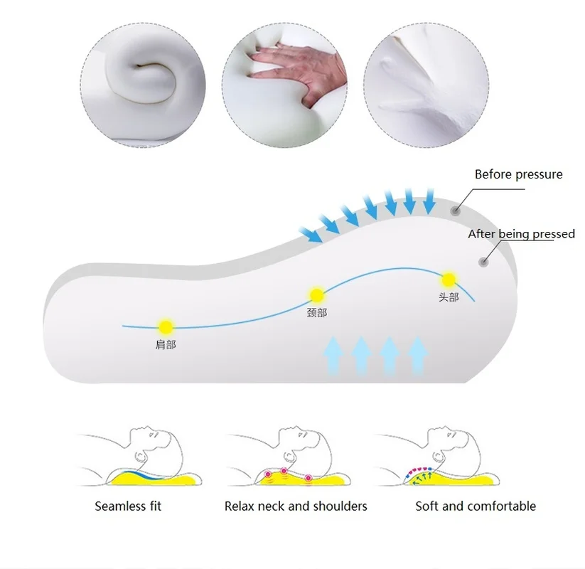 1 шт., 60x30x10 см, ортопедическая 3D куртка с воздушным слоем, пена с эффектом памяти, Подушка для сна, защита шейки матки, облегчение боли в шее, постельные принадлежности, подушка