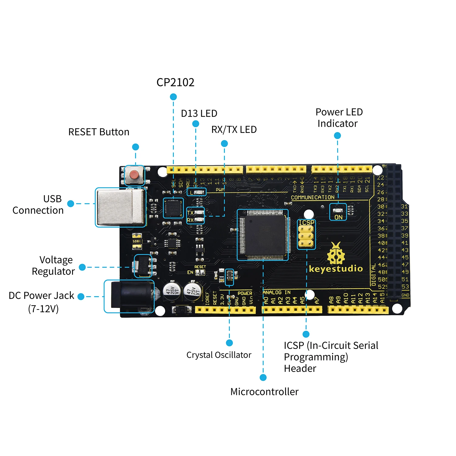 Updated Version Keyestudio Super Starter Kit For Mega  2560 R3 Board(USB serial Chip is CP2102)For Arduino Starter Kit +Tutorial