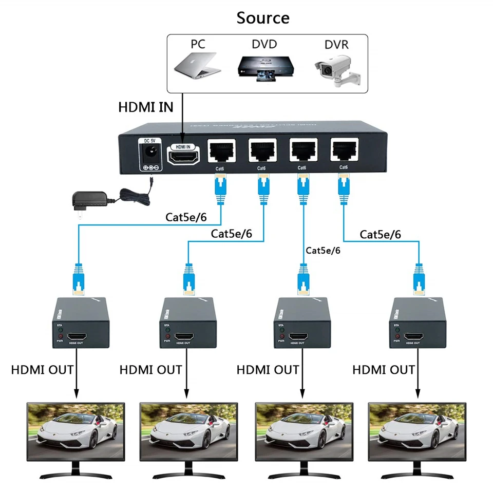 60 м 1x4 HDMI разветвитель удлинитель по utp Cat5e Cat6 кабель HDMI удлинитель RJ45 поддержка HD 1080P 1 передатчик на 4 приемника