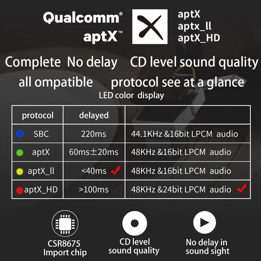 Bluetooth 5.0 Aptx HD LL Low Latency Receiver Wireless Stereo Audio Adapter Digital Optical Fiber Coaxial RCA Output