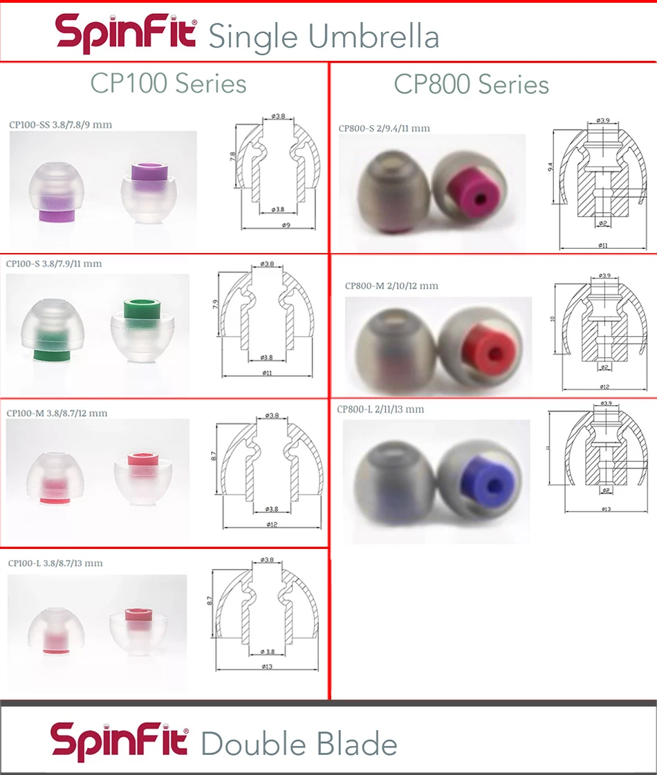 cp800